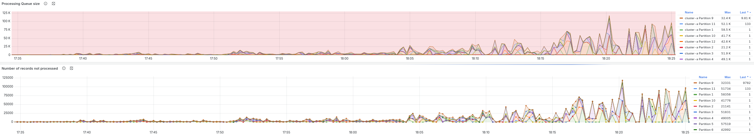 vanila-process-queue.png